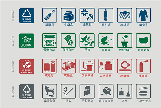 分類垃圾桶標識圖片
